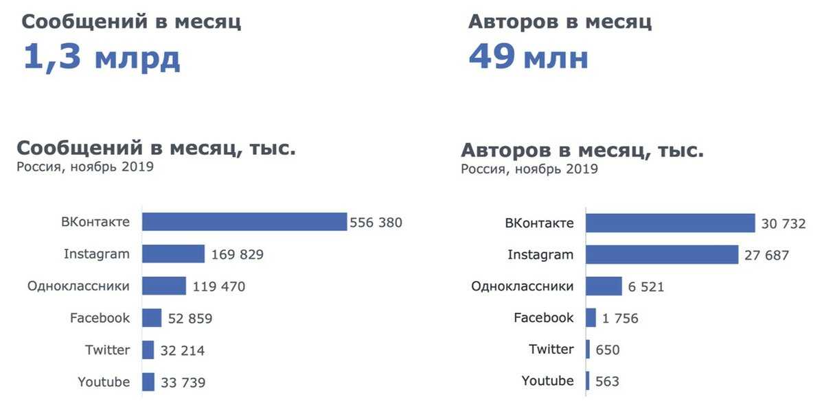 Вконтакте - социальная сеть с множеством возможностей