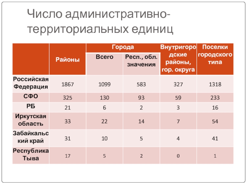 Соотношение административно-территориального и муниципально-территориального устройства субъекта рф