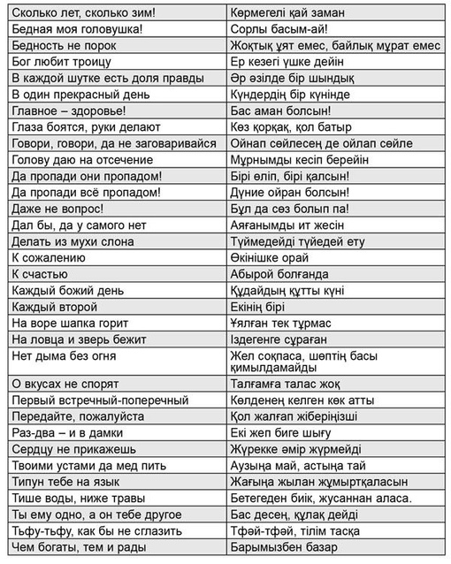 Ампылда: перевод с казахского на русский и значение слова