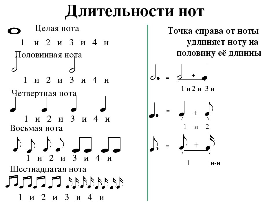 Ключевые знаки в тональностях