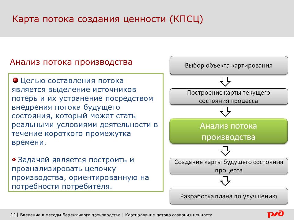 Основы составления карт — arcreview