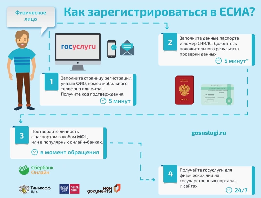 Единая система идентификации и авторизации ЕСИА является надежным и безопасным способом авторизации пользователей во множестве государственных и