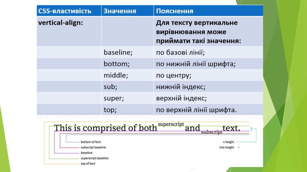 Ремонтный размер std что это значит