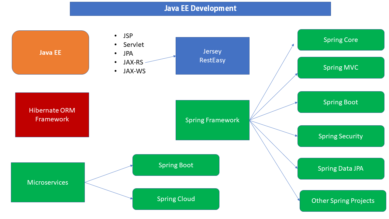 Move a directory in java | techie delight