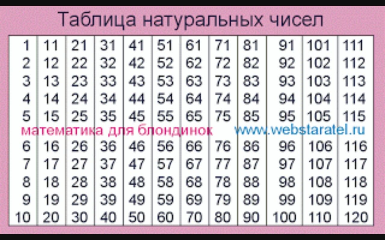 До 15 числа – это включительно или нет? узнайте точный ответ на важный вопрос!