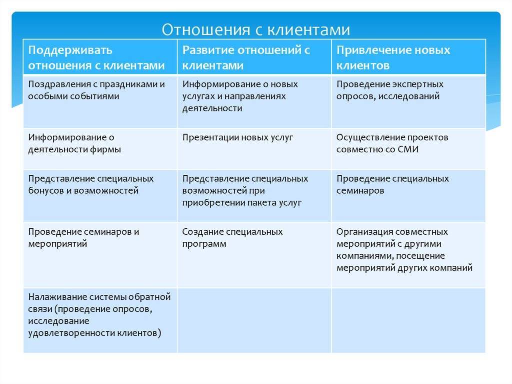 Что такое бизнес нетворкинг или 6 преимуществ полезных знакомств - блог platrum