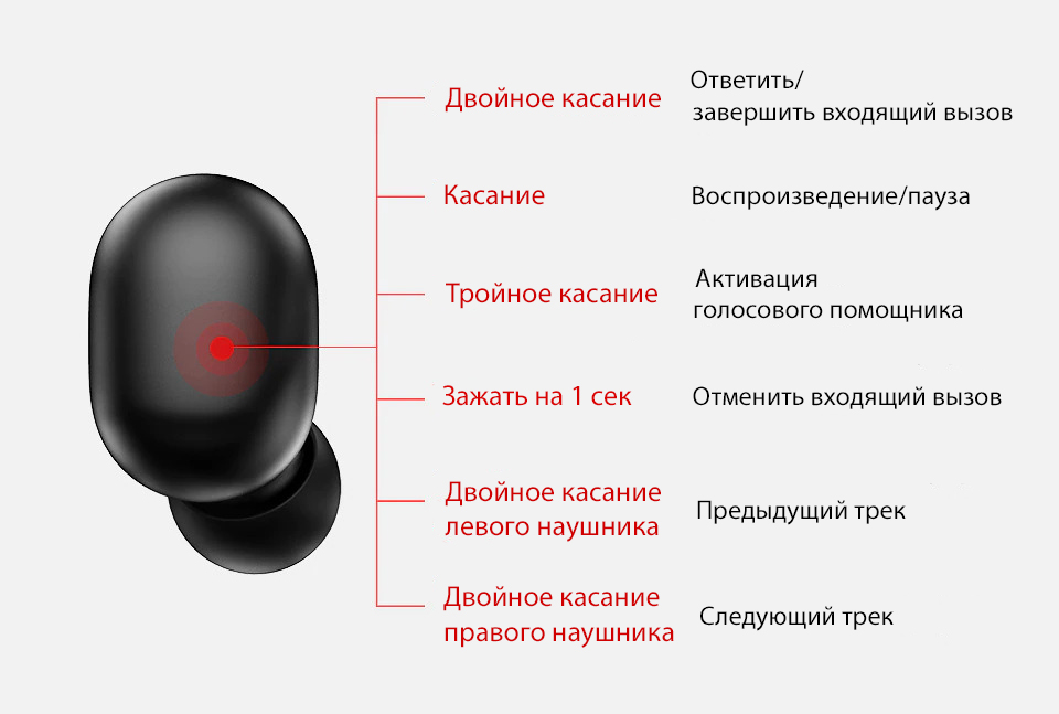 Они не слышат меня, когда я говорю на своем мобильном телефоне: решения этой проблемы