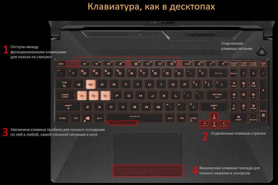 Что такое rgb подсветка на клавиатуре