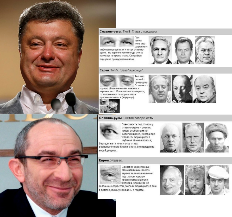 Евреи — происхождение народа, где живут, религия, внешность, традиции, одежда, кухня, численность