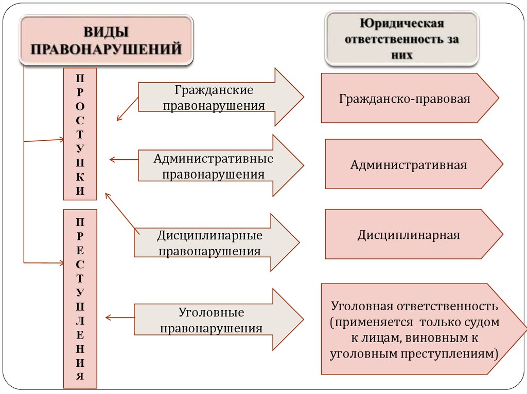 Значение слова бесчинства: что это такое?