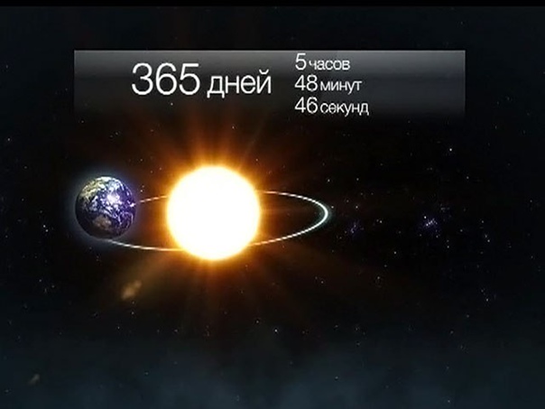 Количество дней в 2024 году