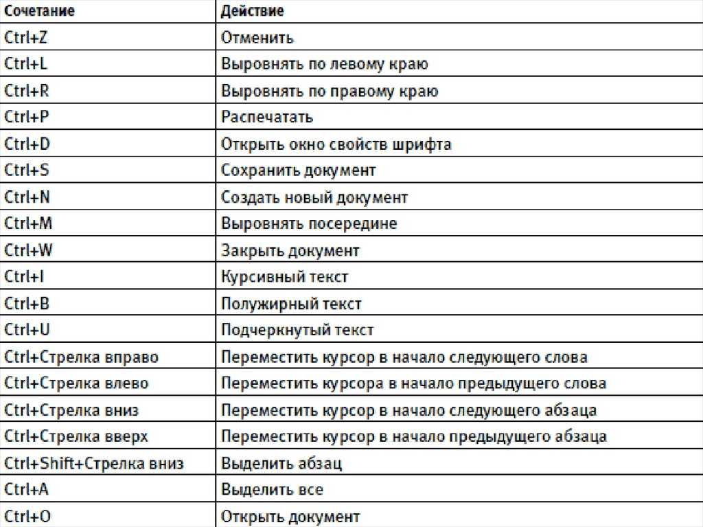 Как центрировать текст в microsoft word: 10 шагов