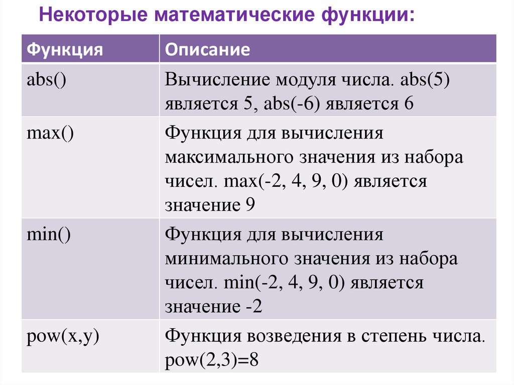 Что такое найти значение степени и как это сделать