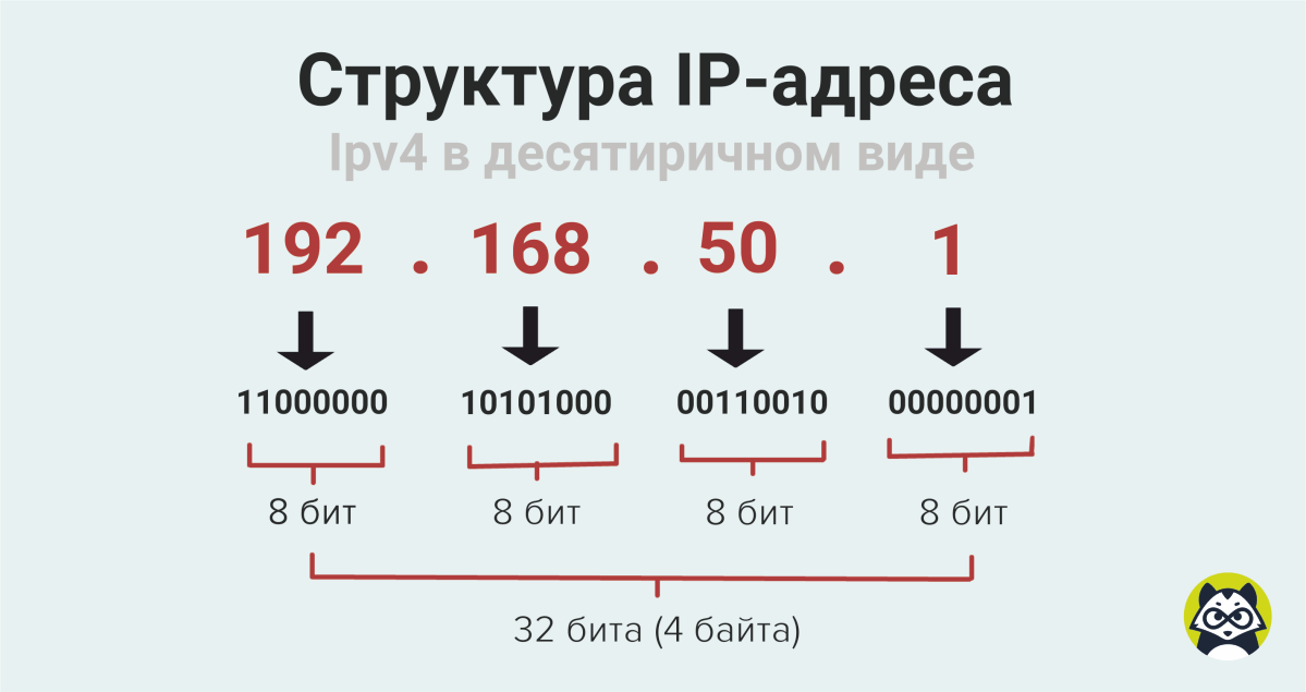 Начальная настройка mikrotik. домашний роутер mikrotik