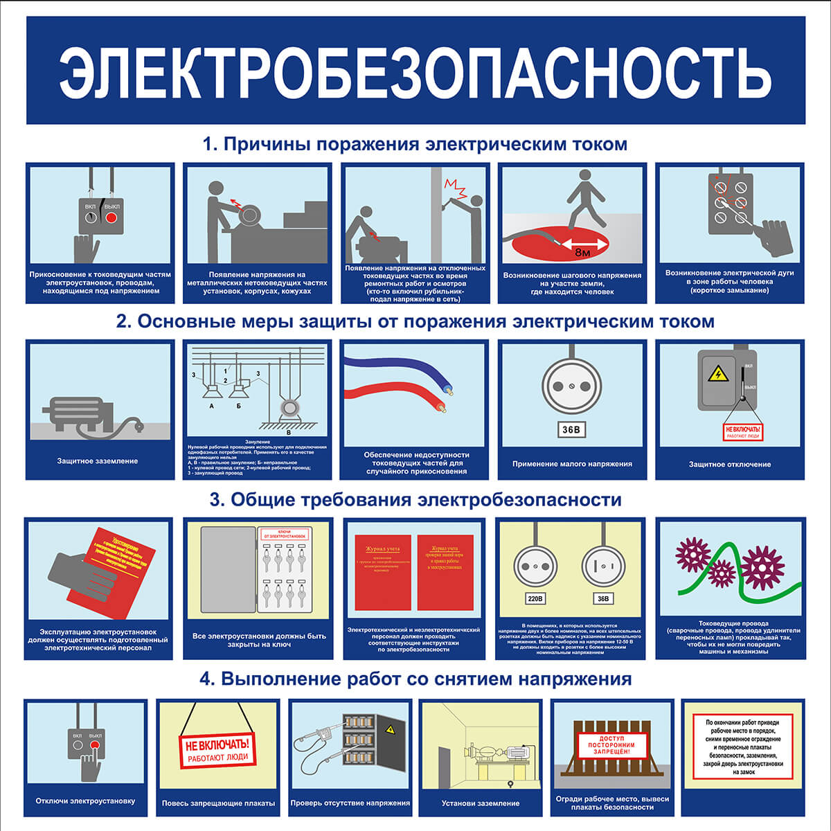 Химический ожог глаз: первая помощь, методы лечения, капли в глаза