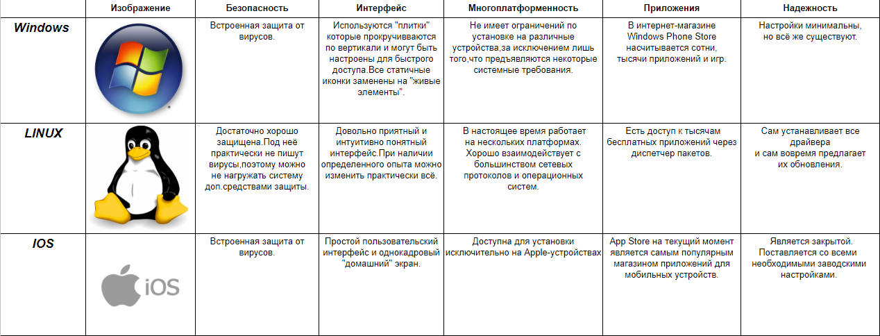 Исполняемые файлы: что это такое и какие существуют типы исполняемых компьютерных документов?