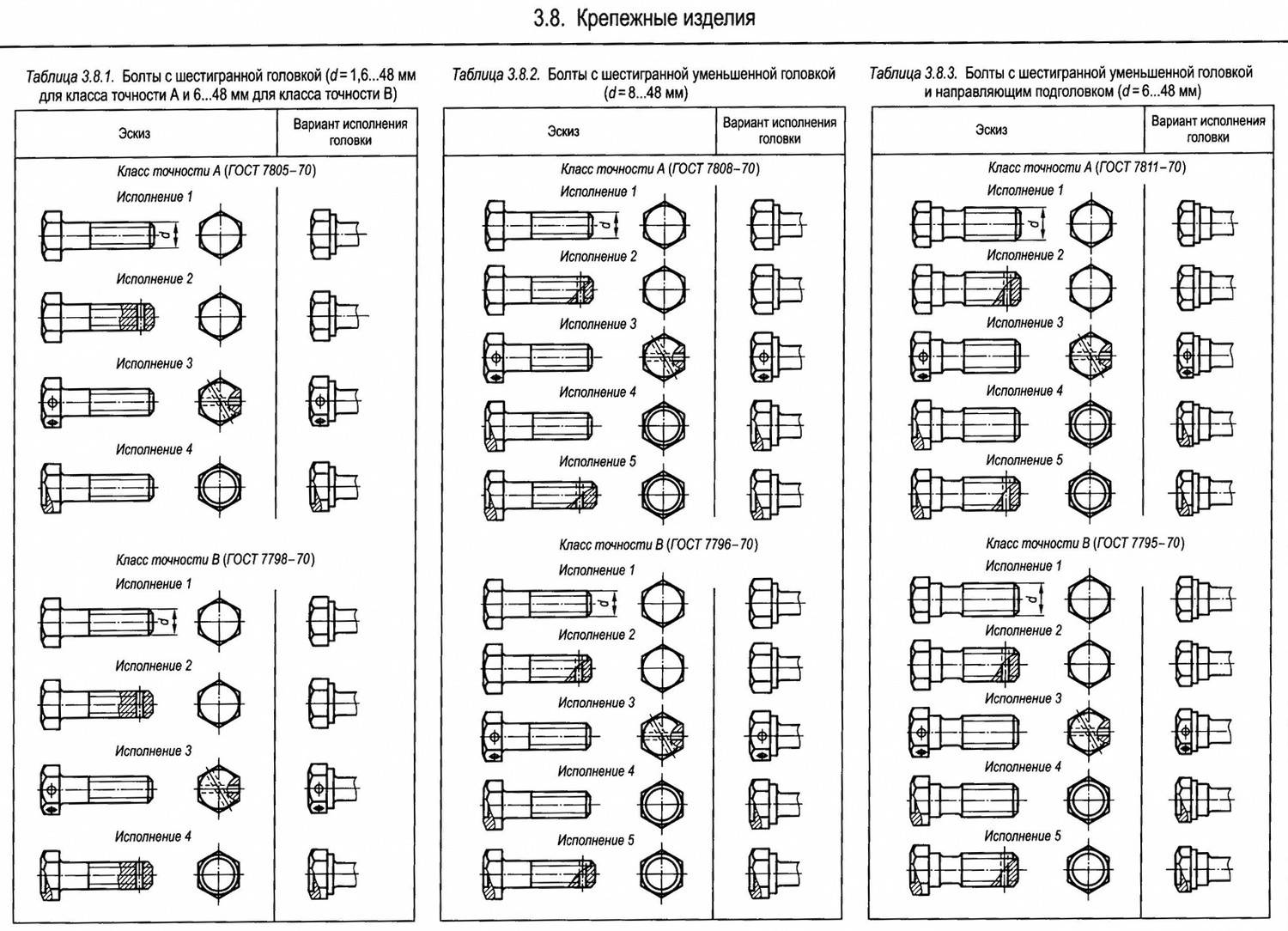 Маркировка на болтах. загадочные иероглифы — pro-крепеж