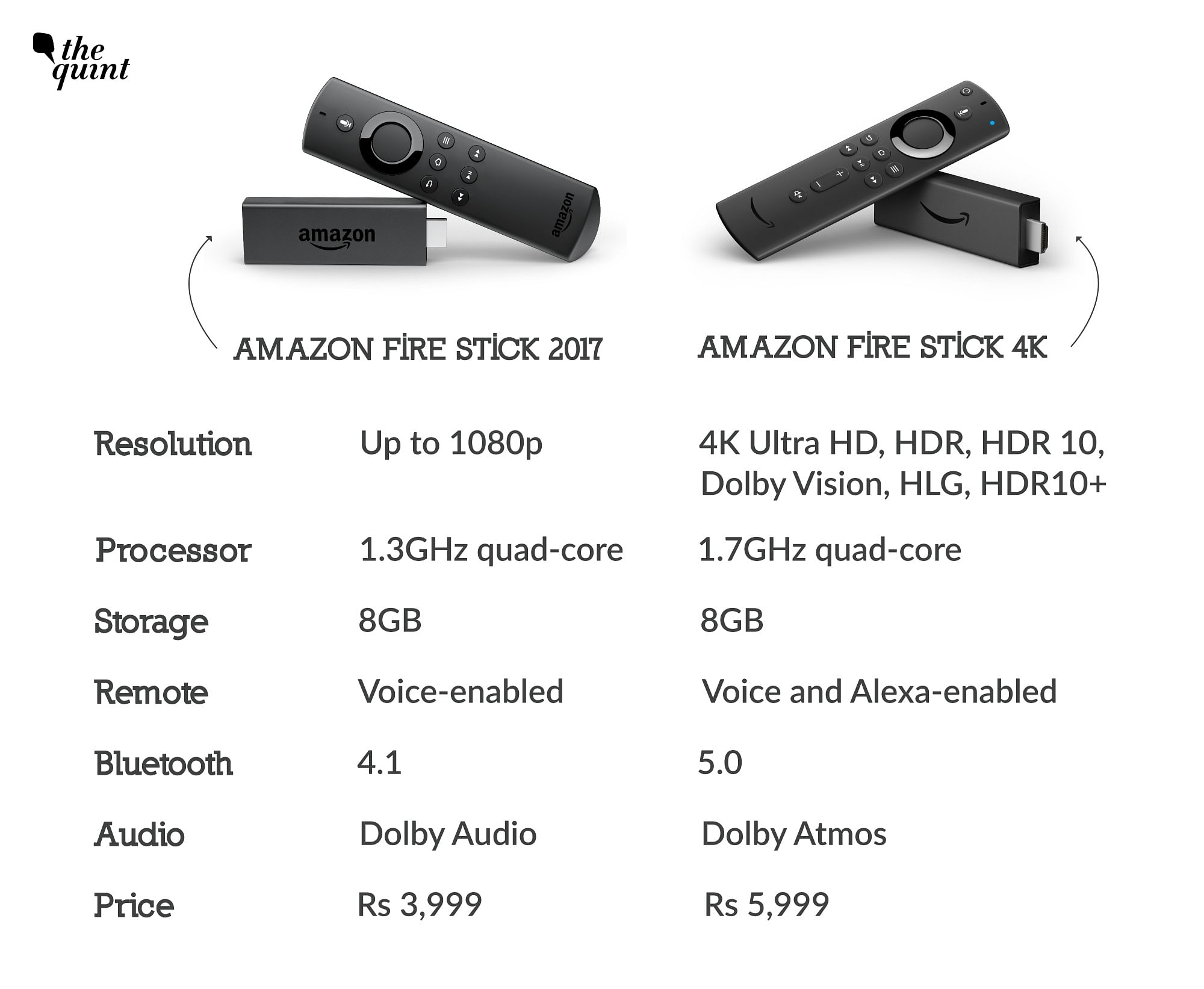 Xiaomi mi tv stick