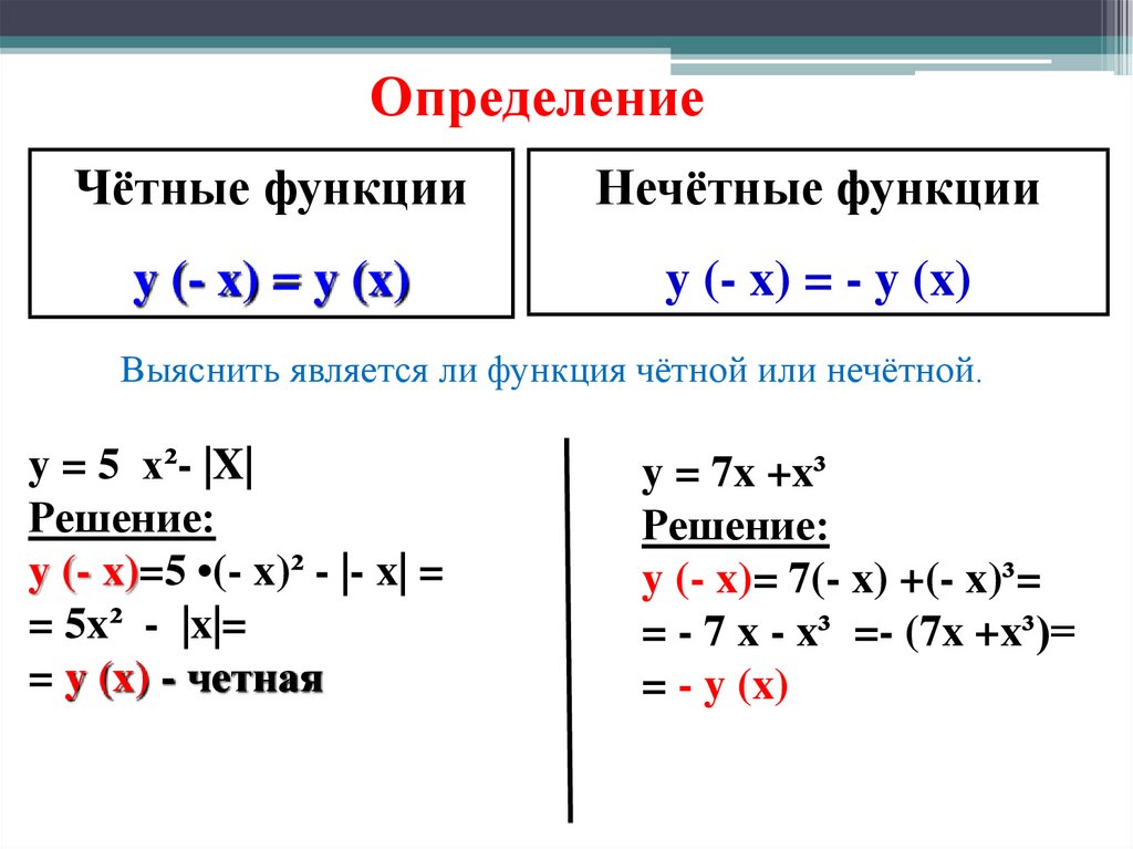 Как определять четные и нечетные функции: 8 шагов