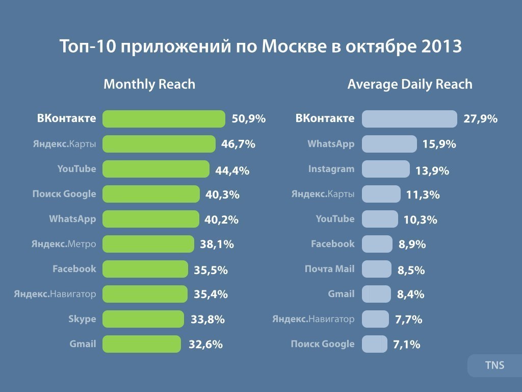 Музыкальные плейлисты вк и их поиск вконтакте