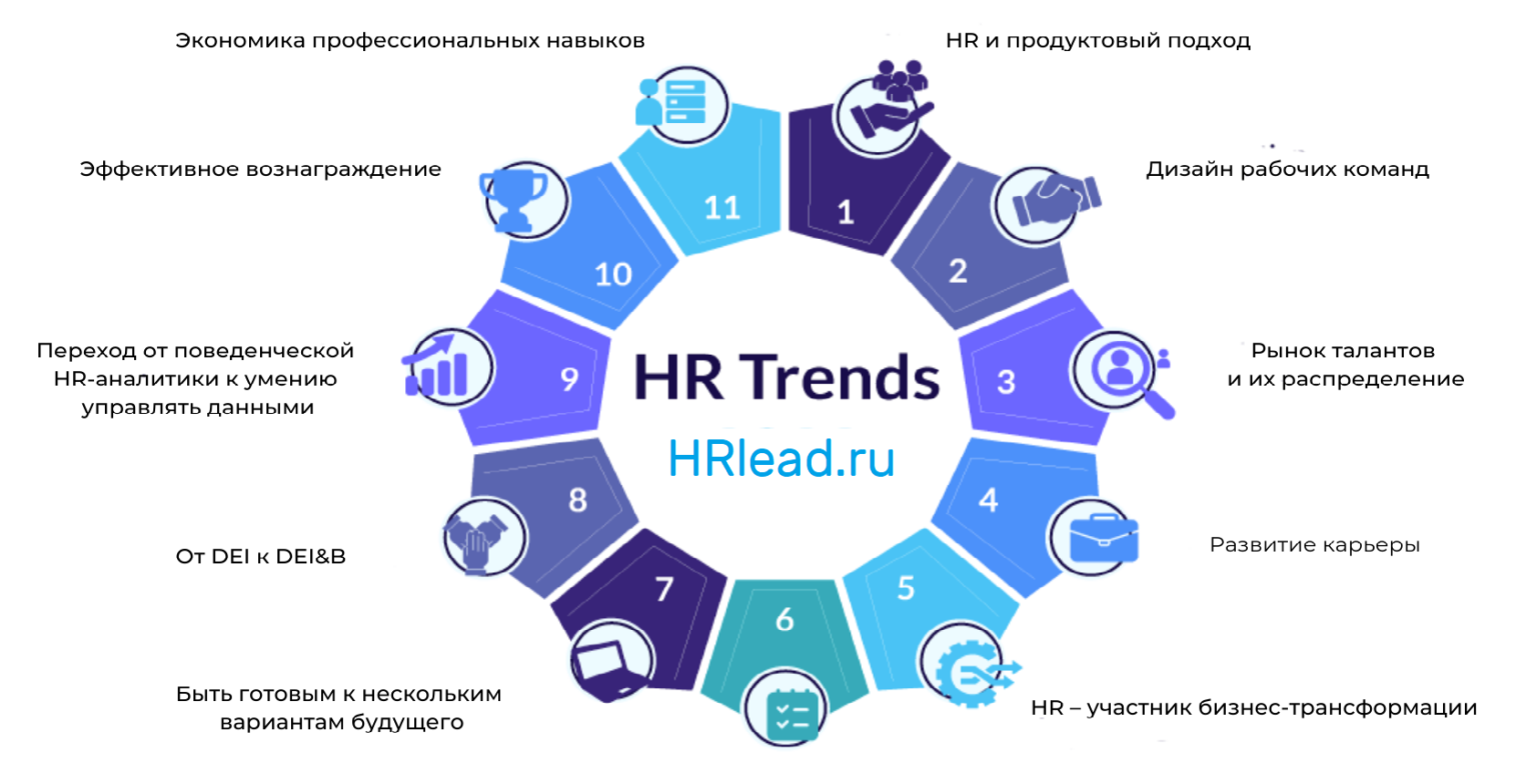 Hr-специалист, кто это? чем занимается и сколько зарабатывает