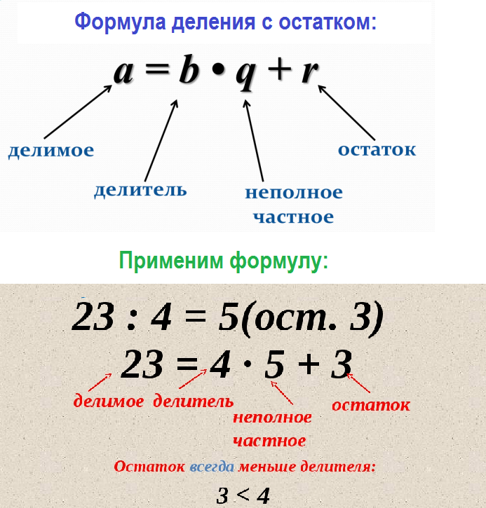 Остаток от деления отрицательных чисел