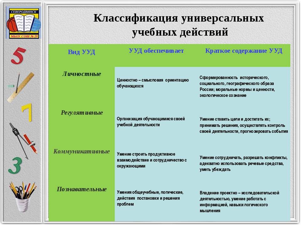 Что значит ответить развернуто: подробное объяснение и примеры