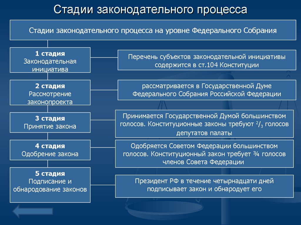 Чем отличается городской округ от муниципального округа?