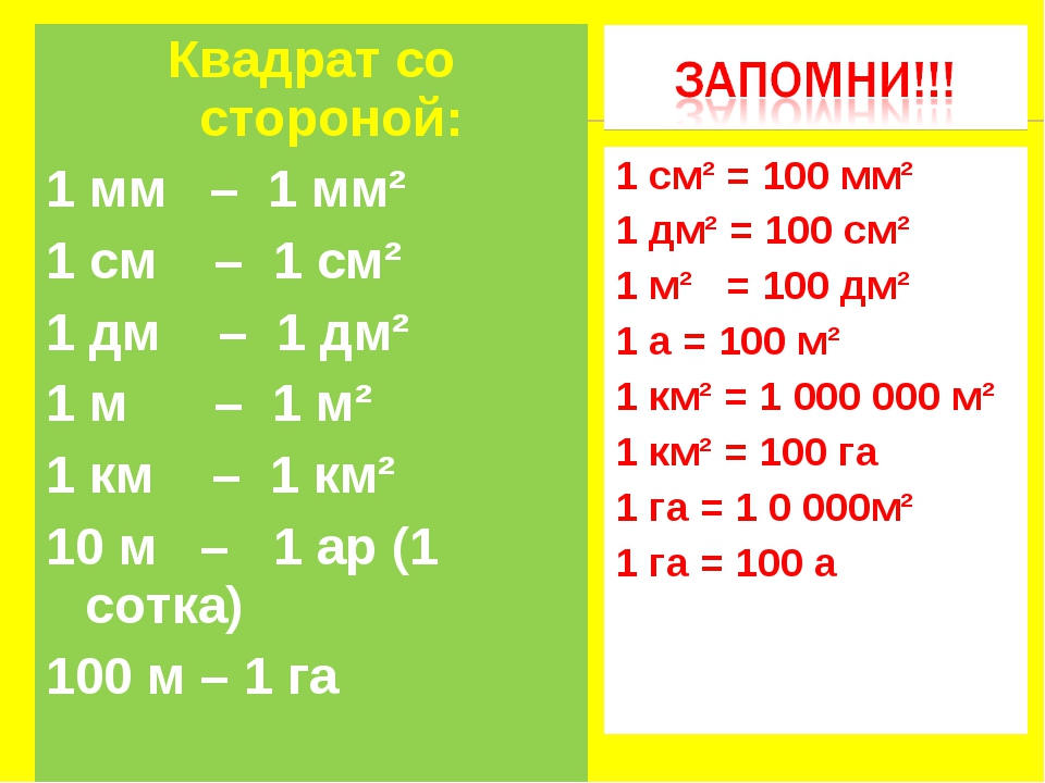 Когда мы сталкиваемся с понятием 100 м2 мы обычно представляем себе какое то пространство или площадь Но что на самом деле означает это количество