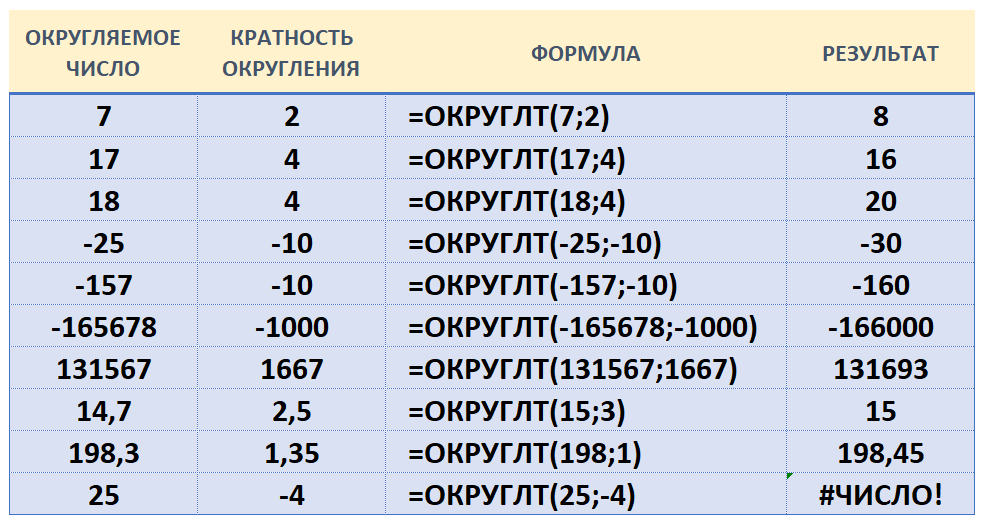 Как убрать цифру на калькуляторе
