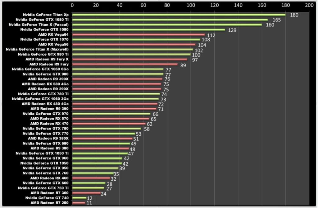 Список-таблица видеокарт amd ati radeon | amd news
список-таблица видеокарт amd ati radeon | amd news