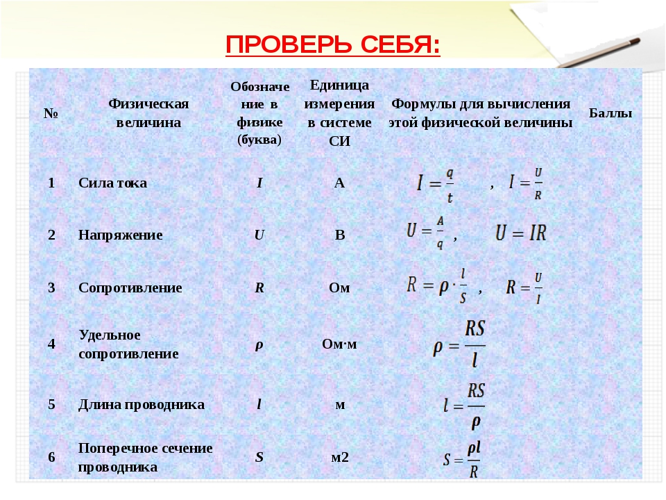 Значение дельты перед буквой в физике: объяснение и примеры