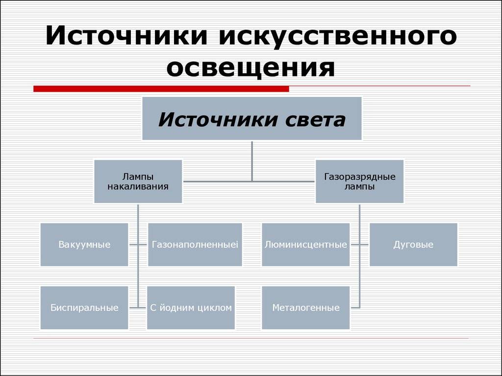 Оптические явления в природе по физике с примерами