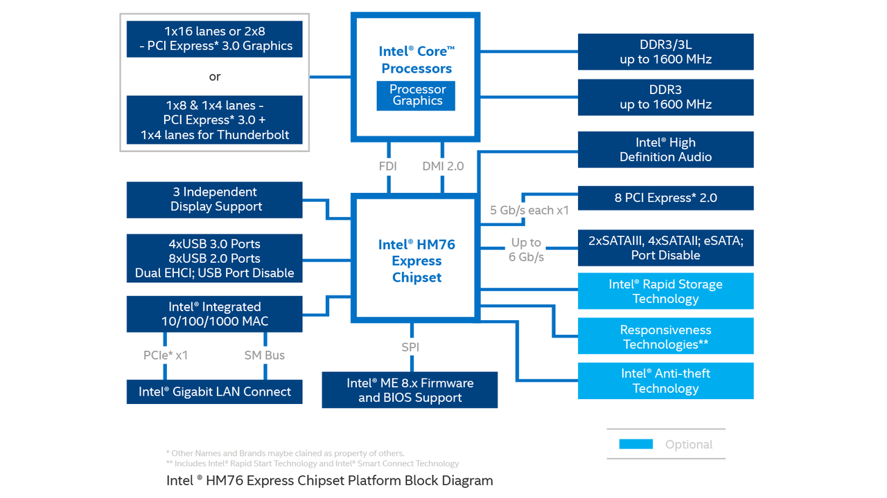 Intel hm76 chipset driver windows 32-bit/64-bit | the biggest online store of free driver downloads