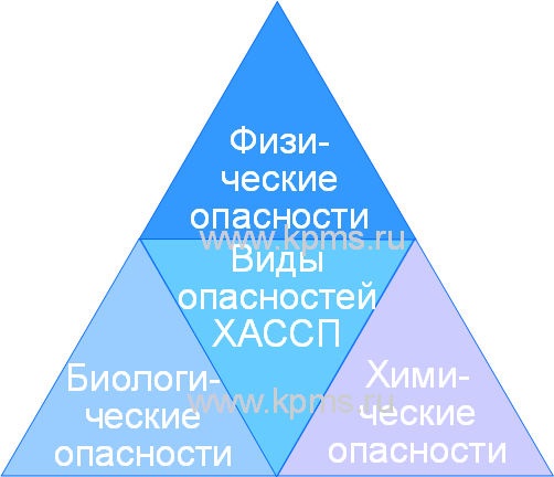 Глава 10. экологизация производства