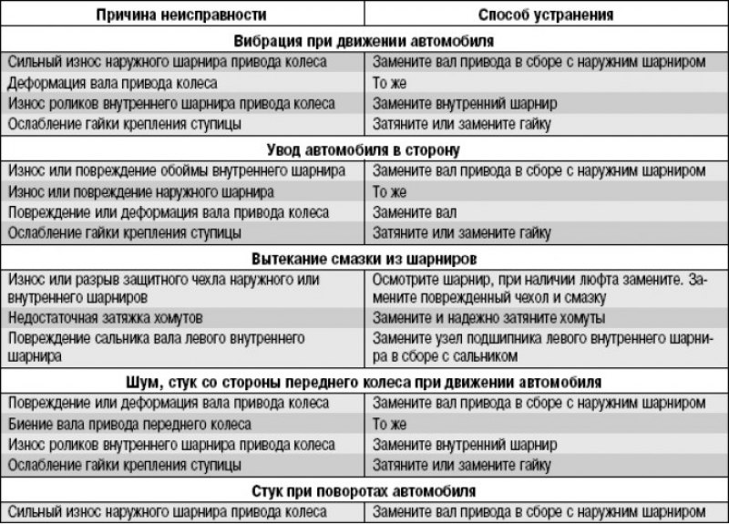Ошибка internal provider error - база полезных знаний