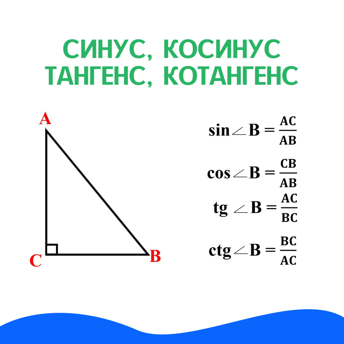 Синус, косинус, тангенс, котангенс