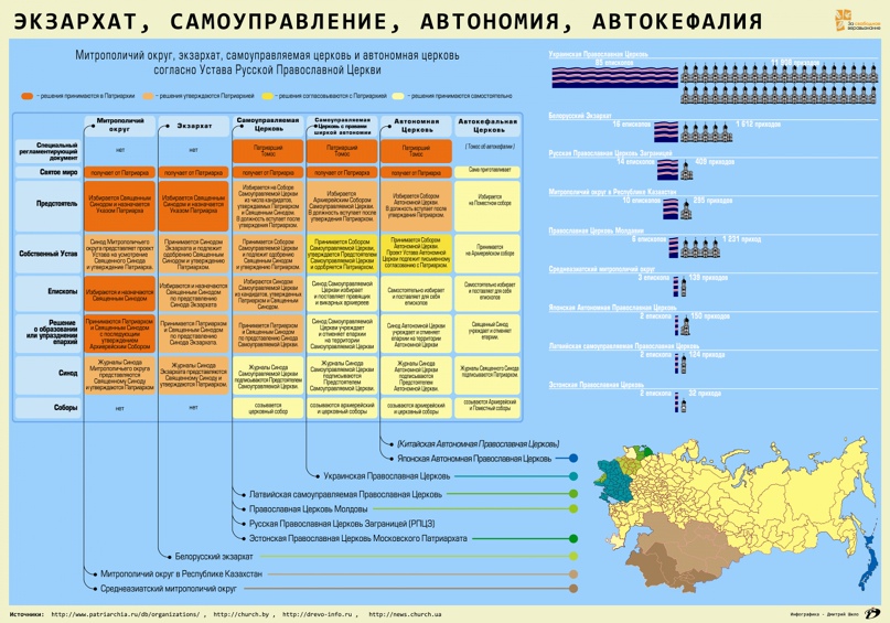 Апсиос церковный: значение и особенности