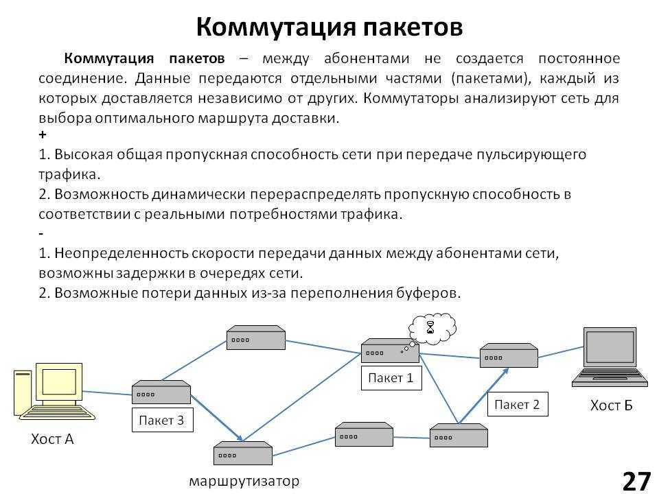 Лабораторная работа 4.1