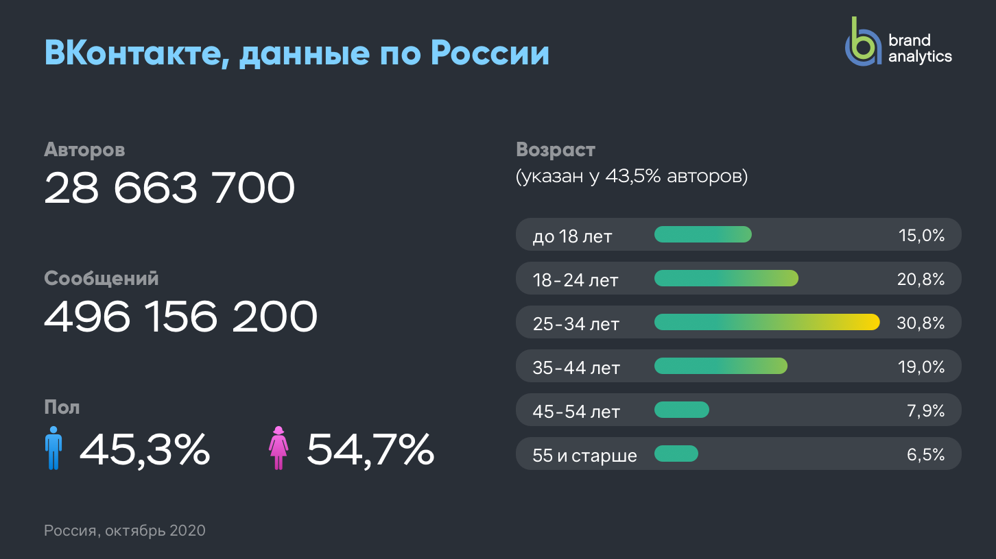 Как восстановить аккаунт фейсбук