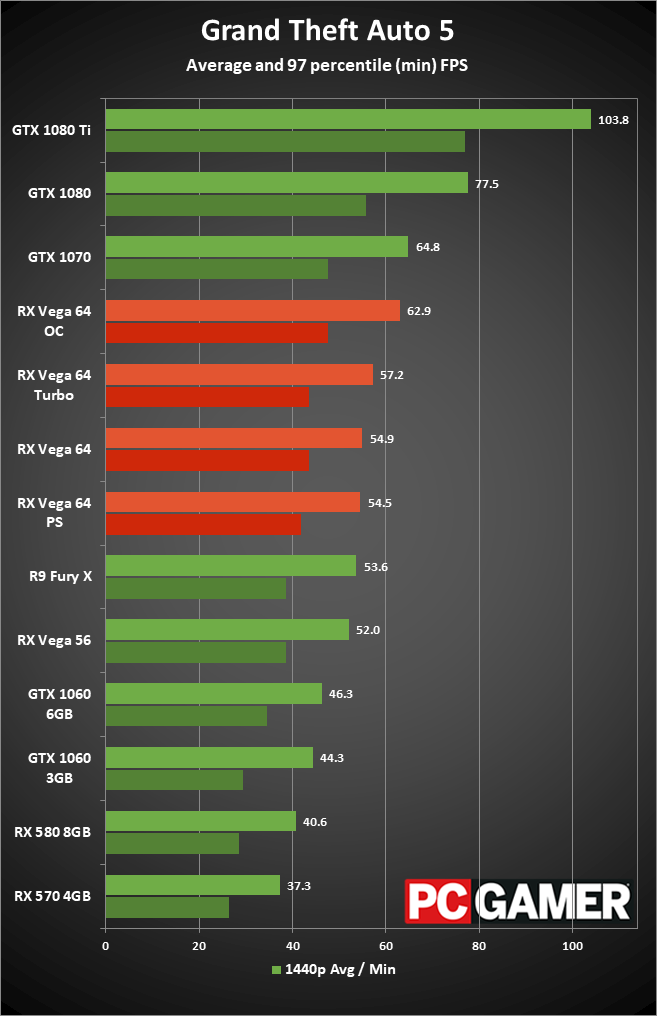 Что такое radeon vega mobile gfx и какая у него производительность?