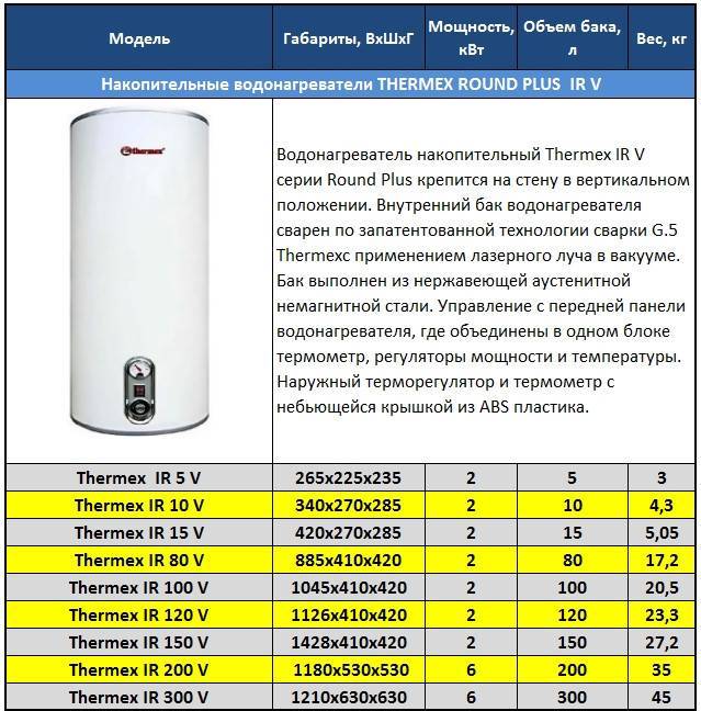 Как отключить демо режим на водонагревателе термекс и настроить его работу по своему усмотрению - shelk-put.ru