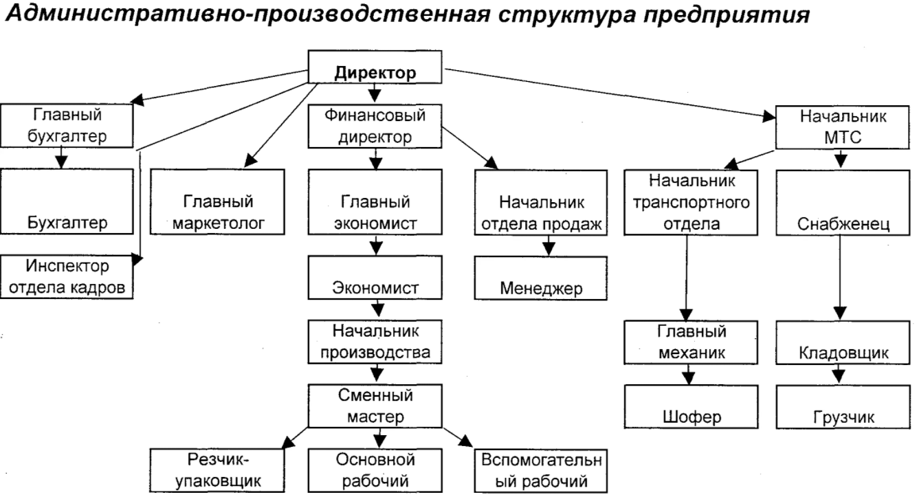 Город областного значения подчинения самостоятельная административная единица город субъекта федерации наравне с районам