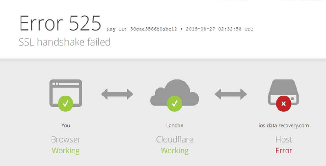 Status code 504 gateway timeout how to fix quick guide