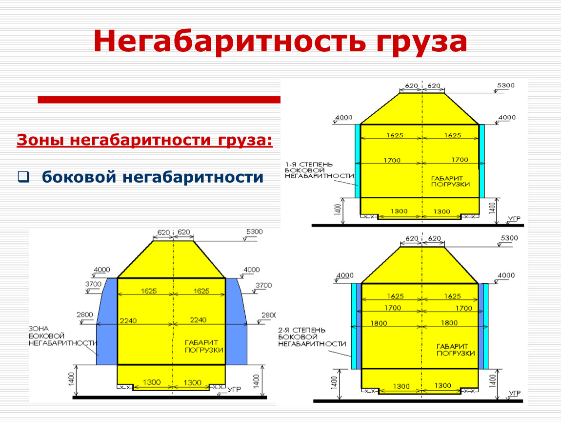 Груз 220: значение термина и его особенности