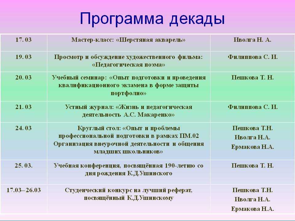 Третья декада месяца с какого числа