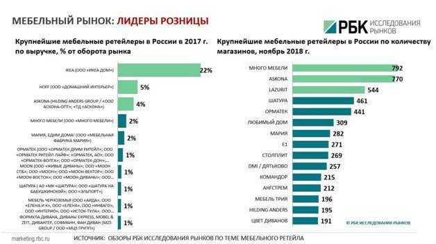 Лучшие ноутбуки 2020: наш выбор из 15 самых лучших моделей
