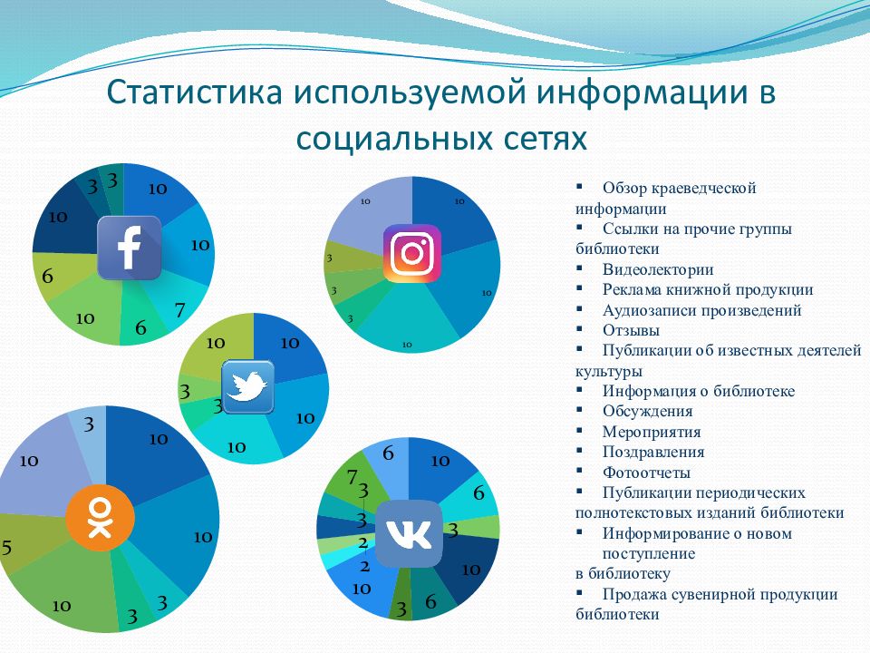 Внутренняя ошибка библиотеки portal gov by