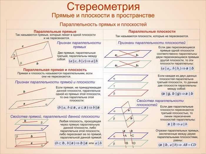 Основные понятия стереометрии в геометрии - определения