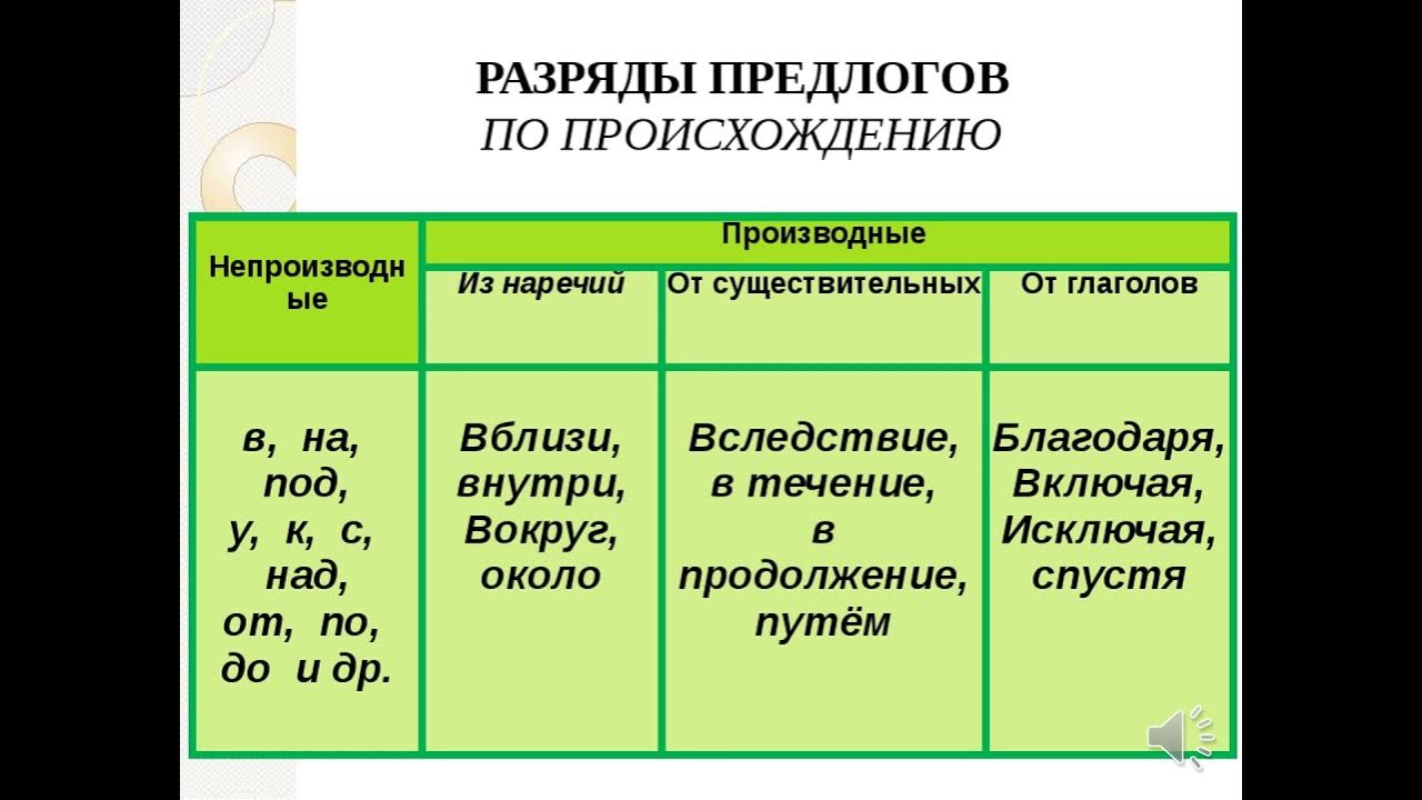 Урок 4: правоотношения - 100urokov.ru